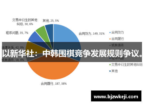 以新华社：中韩围棋竞争发展规则争议。